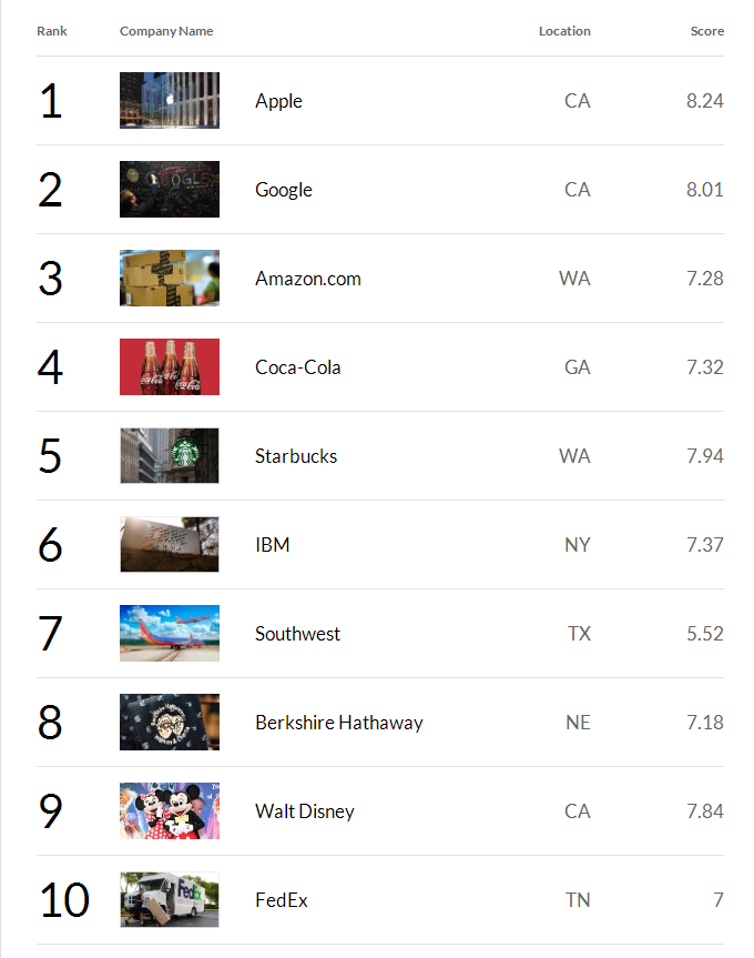 10-mais-admiradas-forbes-2013