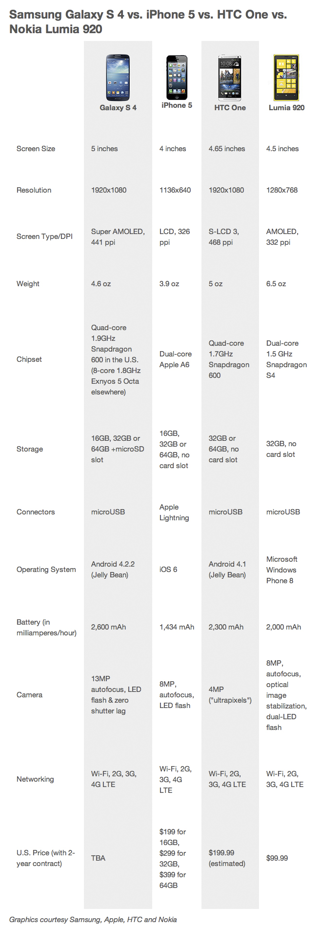 tabela-comparativa-galaxys4-concorrentes