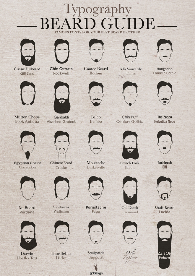 typography-beard-guide
