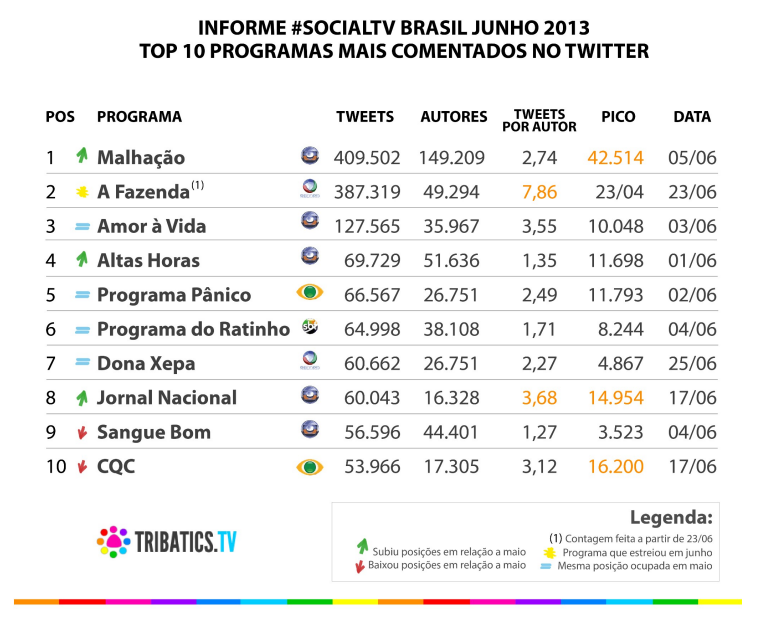 tribatics-tv-grafico-junho