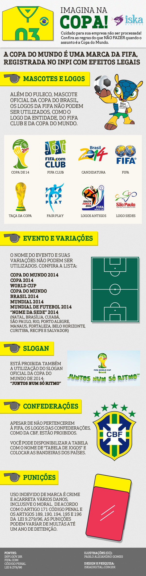 Infográfico – Copa do Mundo de 2010