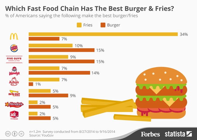 mcdonalds turnover rate