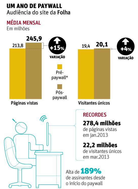 paywall-folha-infografico