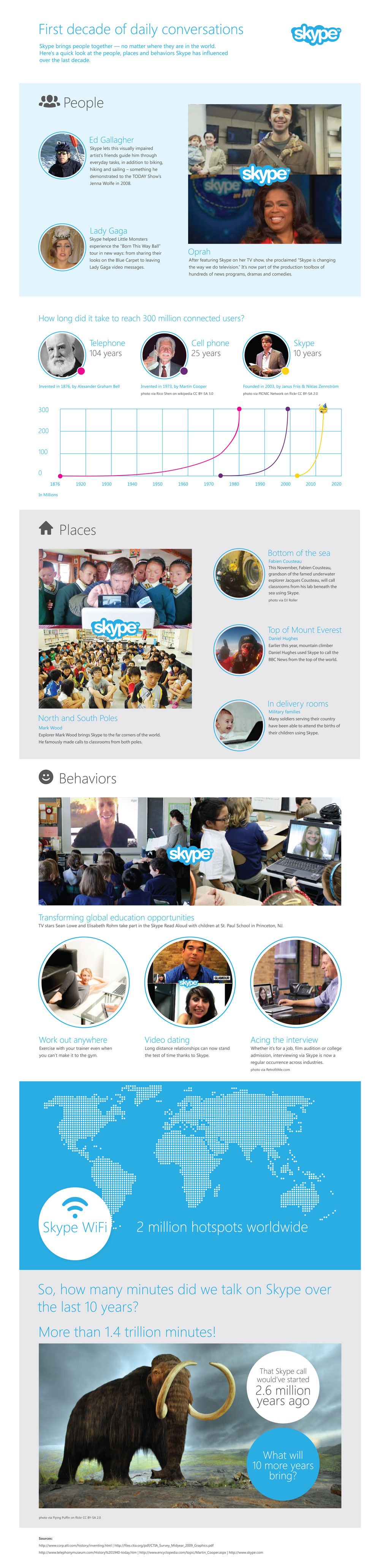 Skype-Infographic