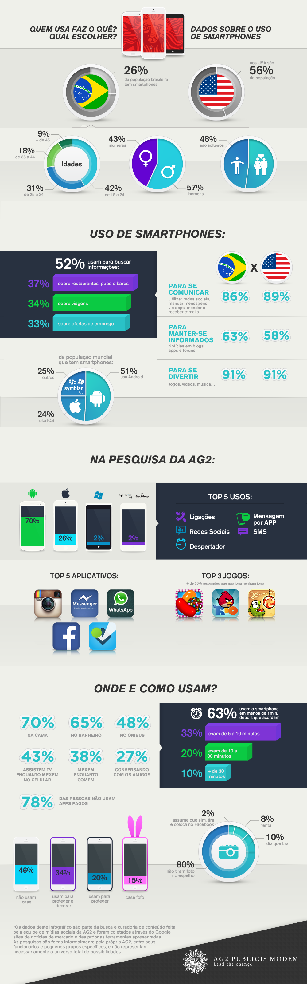 infografico-smartphones-ag2