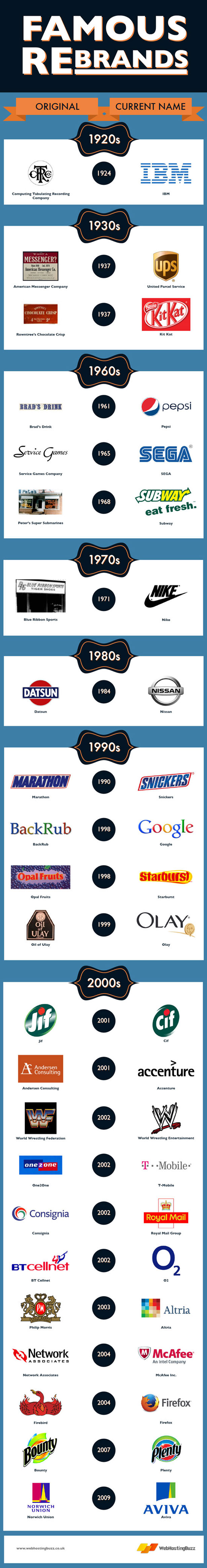 famous-rebrands-infographic1